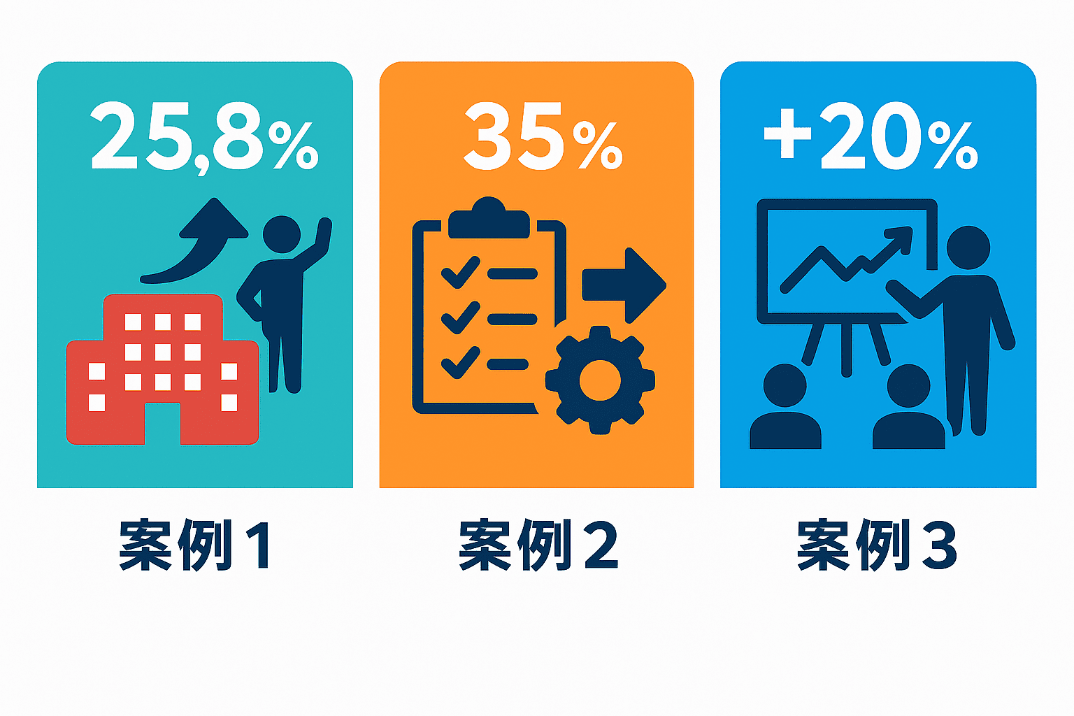 【成功事例】採用代行(RPO)3つの取り組みと効果