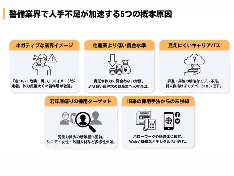 警備業界で人手不足が加速する5つの根本原因
