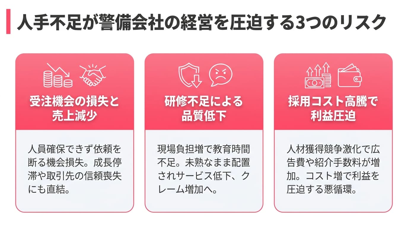 人手不足が警備会社の経営を圧迫する3つのリスク
