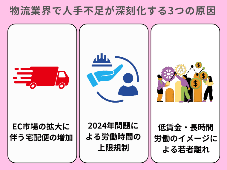 物流業界で人手不足が深刻化する3つの原因