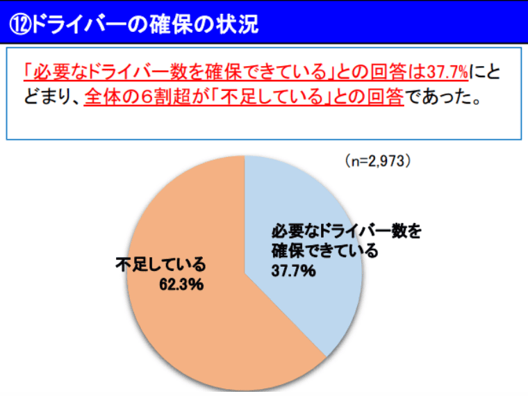 【データで見る】物流業界における人手不足の現状と今後