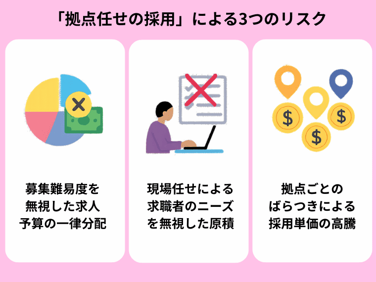 物流業界で見落とされがちな「拠点任せの採用」による3つのリスク