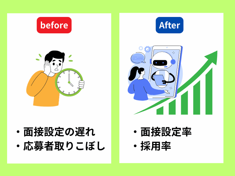 【弊社支援事例】採用チャットボットで面接設定率・採用率の向上に成功!