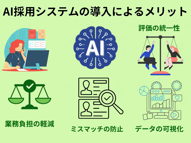 AI採用システムを導入する4つのメリット