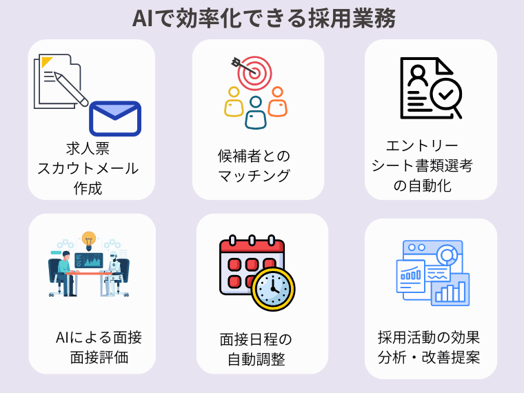 AIで効率化できる採用業務6つの領域