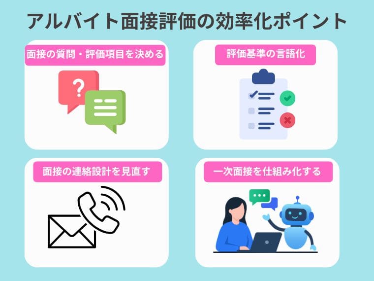 面接時間が伸びる原因は評価基準の不在！面接と採用判断を効率化する4つの方法