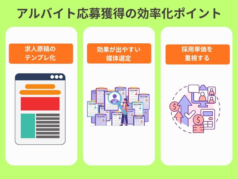 効率化の鍵は原稿と媒体の管理工数！応募獲得を効率化する3つの方法