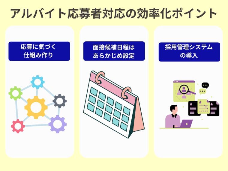 負荷を決めるのは対応件数ではない！応募者対応を効率化する4つの方法