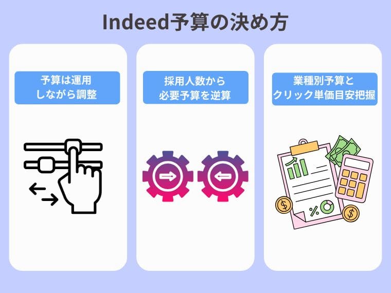 失敗しないIndeedの予算の決め方