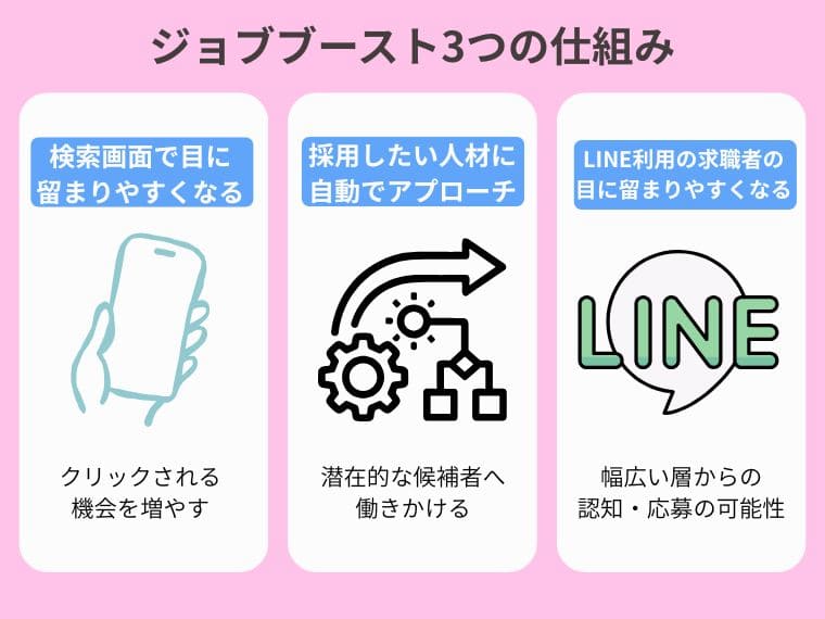 ジョブブーストが採用活動を強化する3つの仕組み