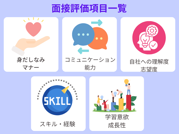 【テンプレート付き】面接評価シートに入れるべき具体的な評価項目一覧