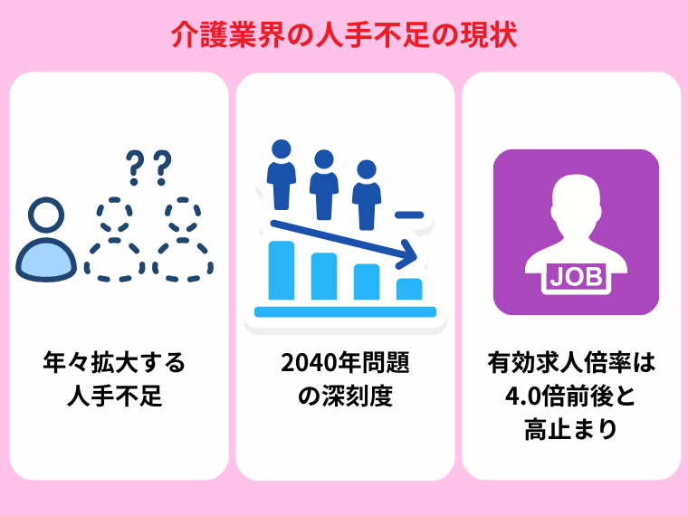 データから読み解く介護業界の人手不足の現状