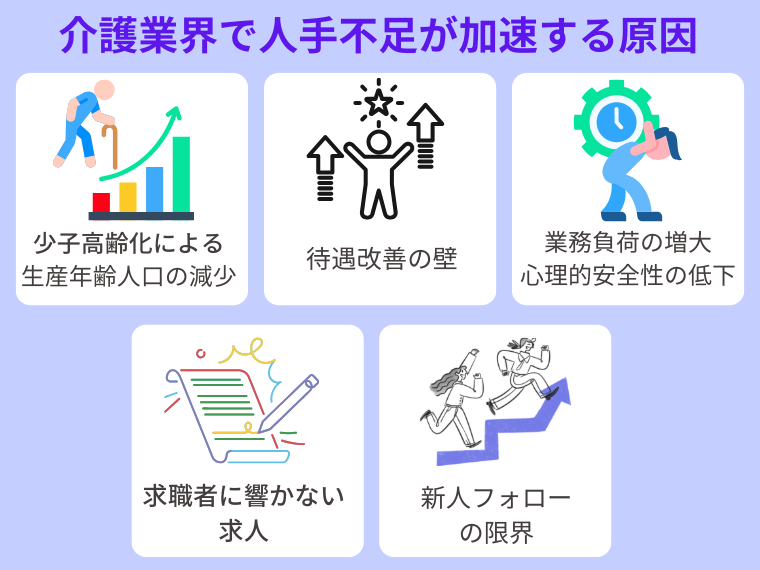 介護業界で人手不足が加速する5つの原因