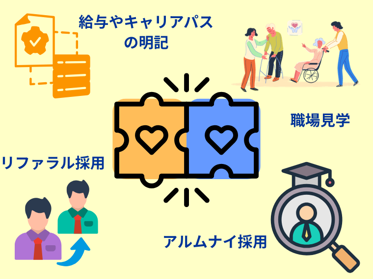 【本部採用担当者向け】「透明性」を武器にした求職者が集まる採用戦術