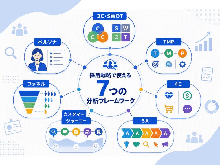 【企業の課題別】採用戦略に役立つ代表的なフレームワーク7選
