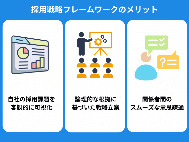 採用戦略にフレームワークを導入する3つのメリット