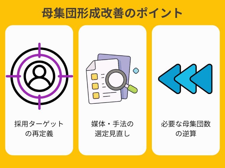 プロセス① 母集団形成|そもそも応募が集まらない
