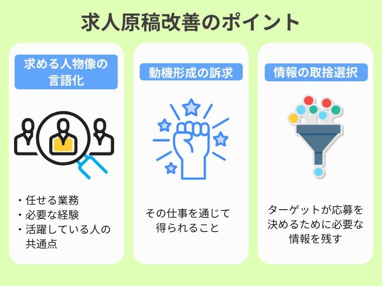 プロセス② 求人原稿|応募は集まるが欲しい人が来ない