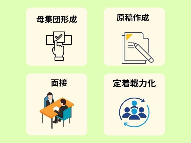30秒セルフ診断!自社の採用課題はどこ?