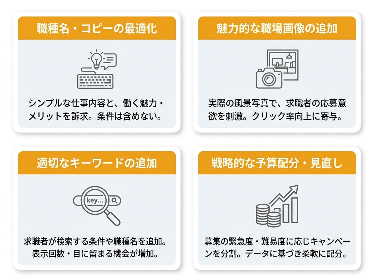 クリック単価が高いときに見直したい4つのポイント