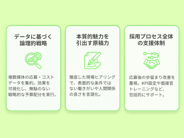 Indeedの予算や求人改善にお悩みならご相談ください