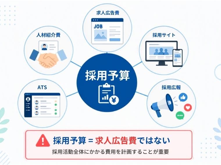 採用予算に含まれる費用の全体像