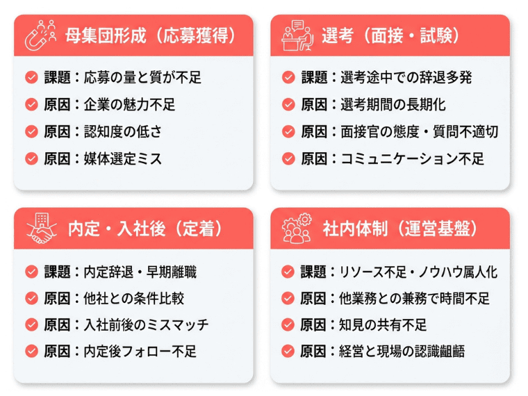 【チェックリスト】採用プロセス別に頻出する課題と原因