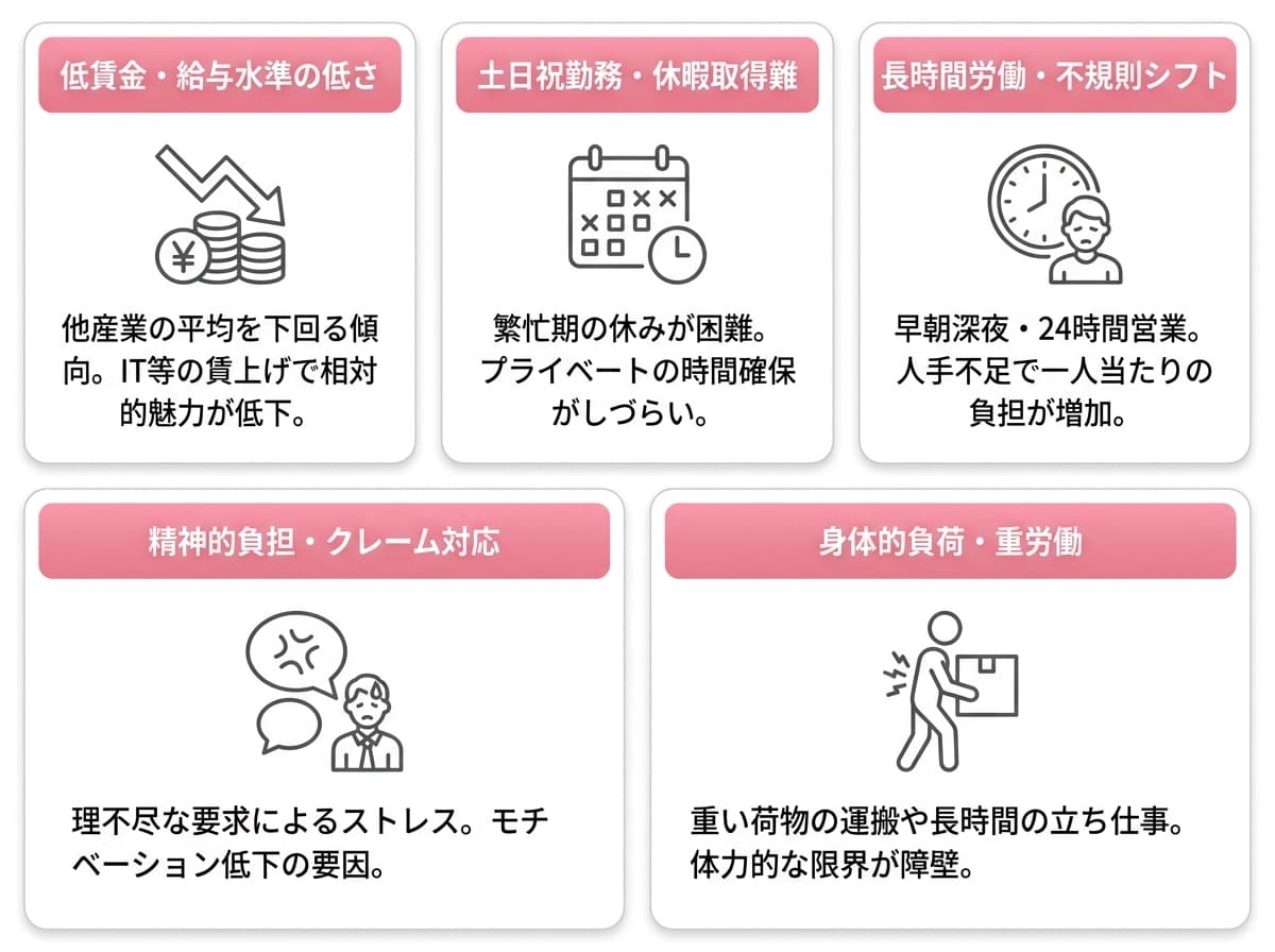 小売業で人手不足が加速する5つの原因