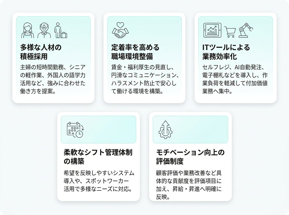 小売業の人手不足を解消する具体的な対策