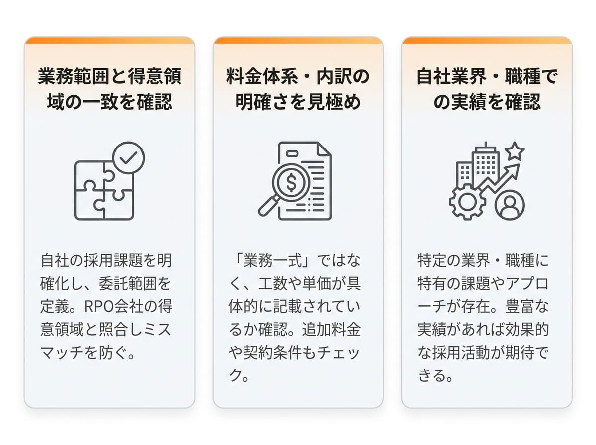 費用で失敗しない!RPO会社の選び方3つのポイント