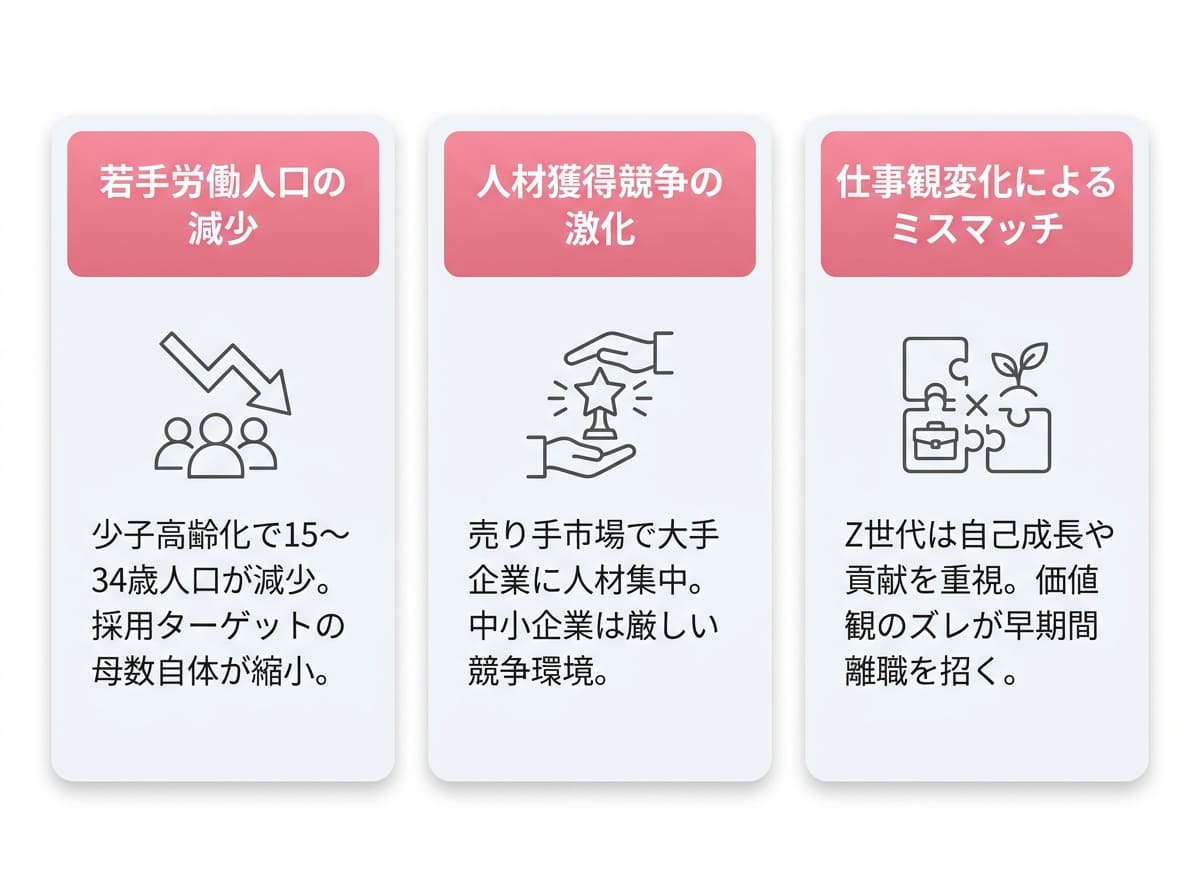 多くの企業が直面する若手採用の3つの課題