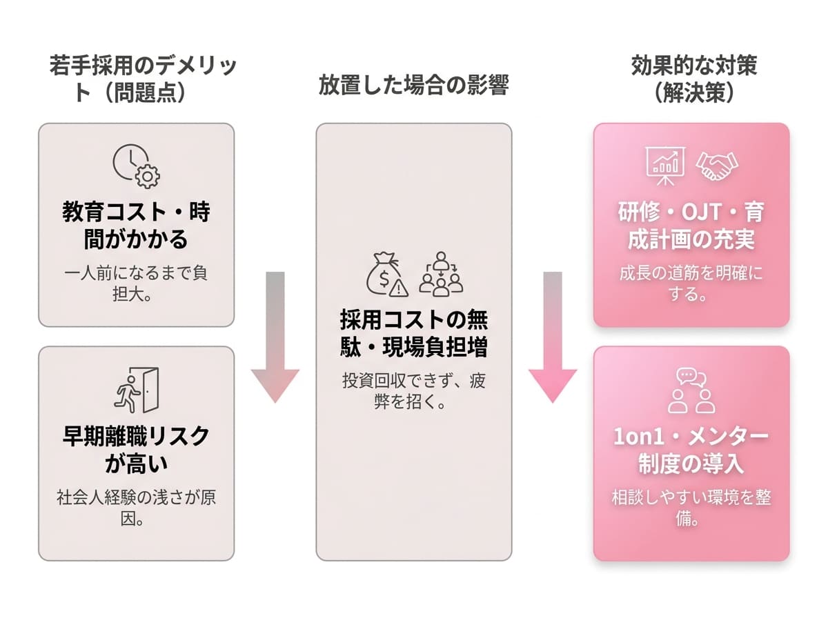 知っておくべき若手採用のデメリットと対策