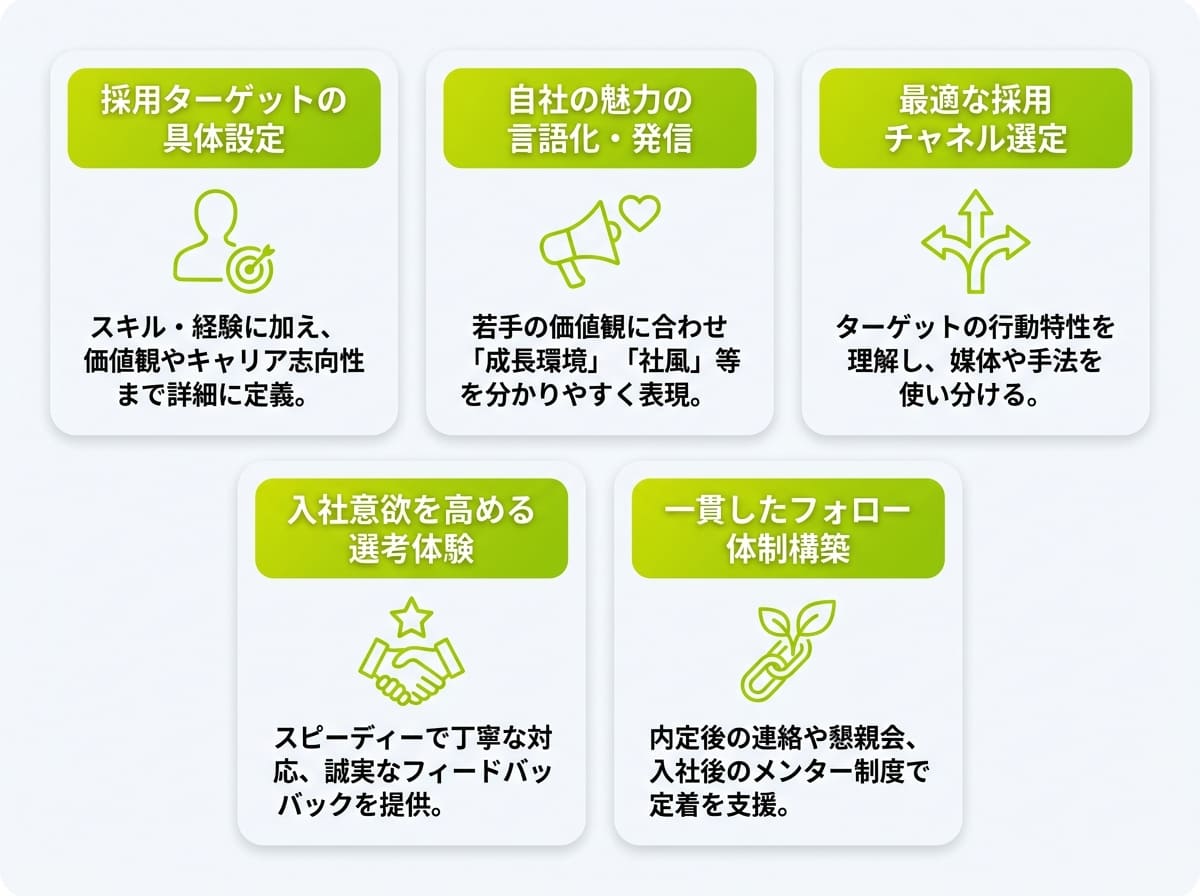 若手採用を成功に導くための5つの重要ポイント