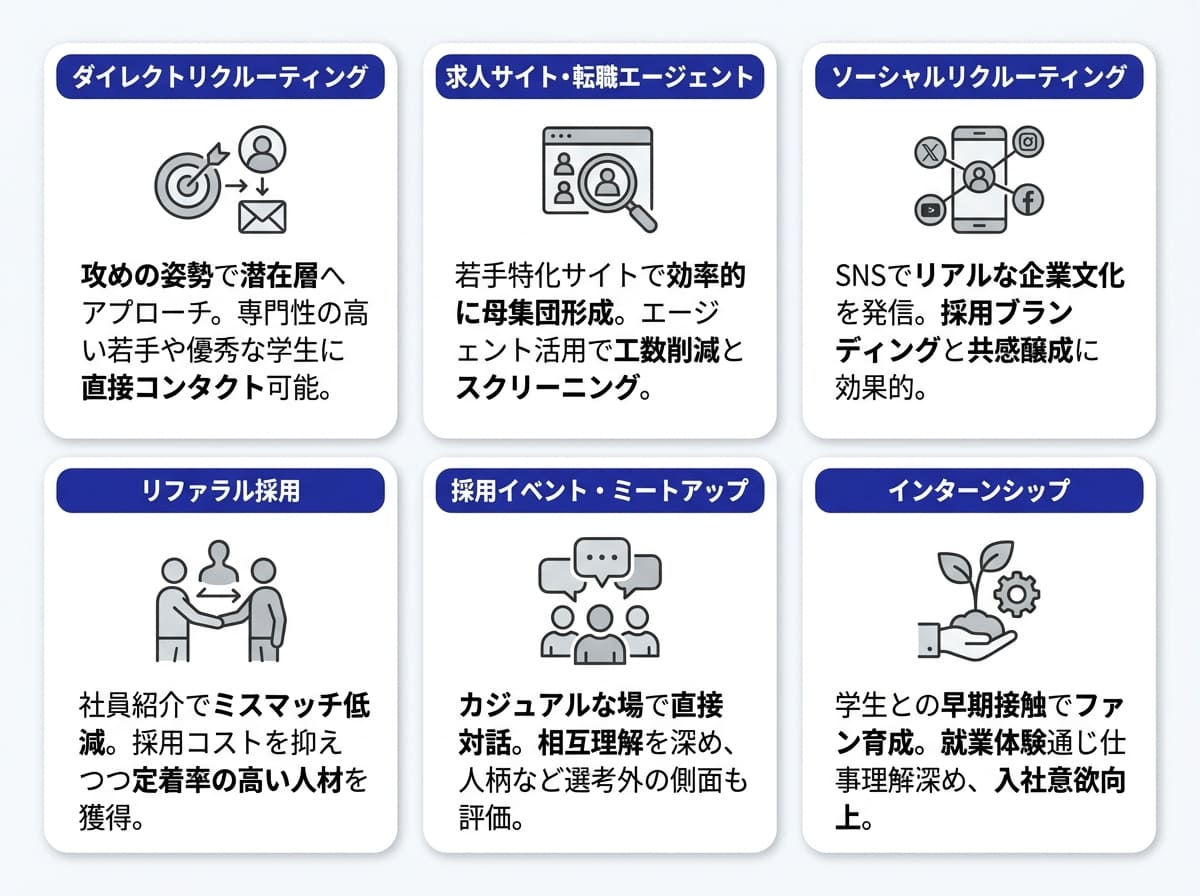 【ターゲット別】効果的な若手採用の手法6選