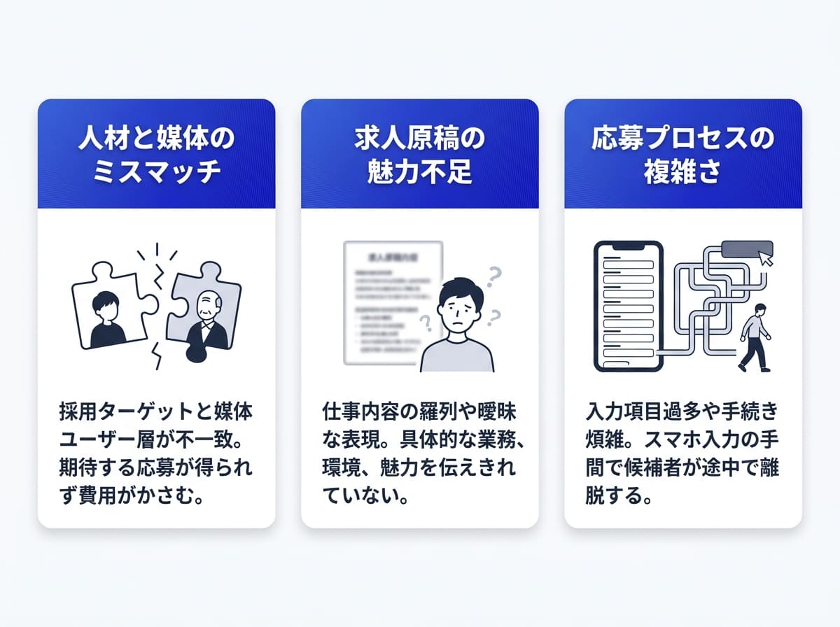なぜ応募単価は高騰するのか?見直すべき3つの根本原因