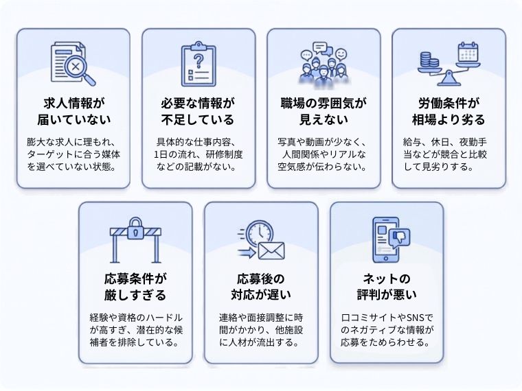 介護の求人に応募が来ないときに考えられる7つの根本原因