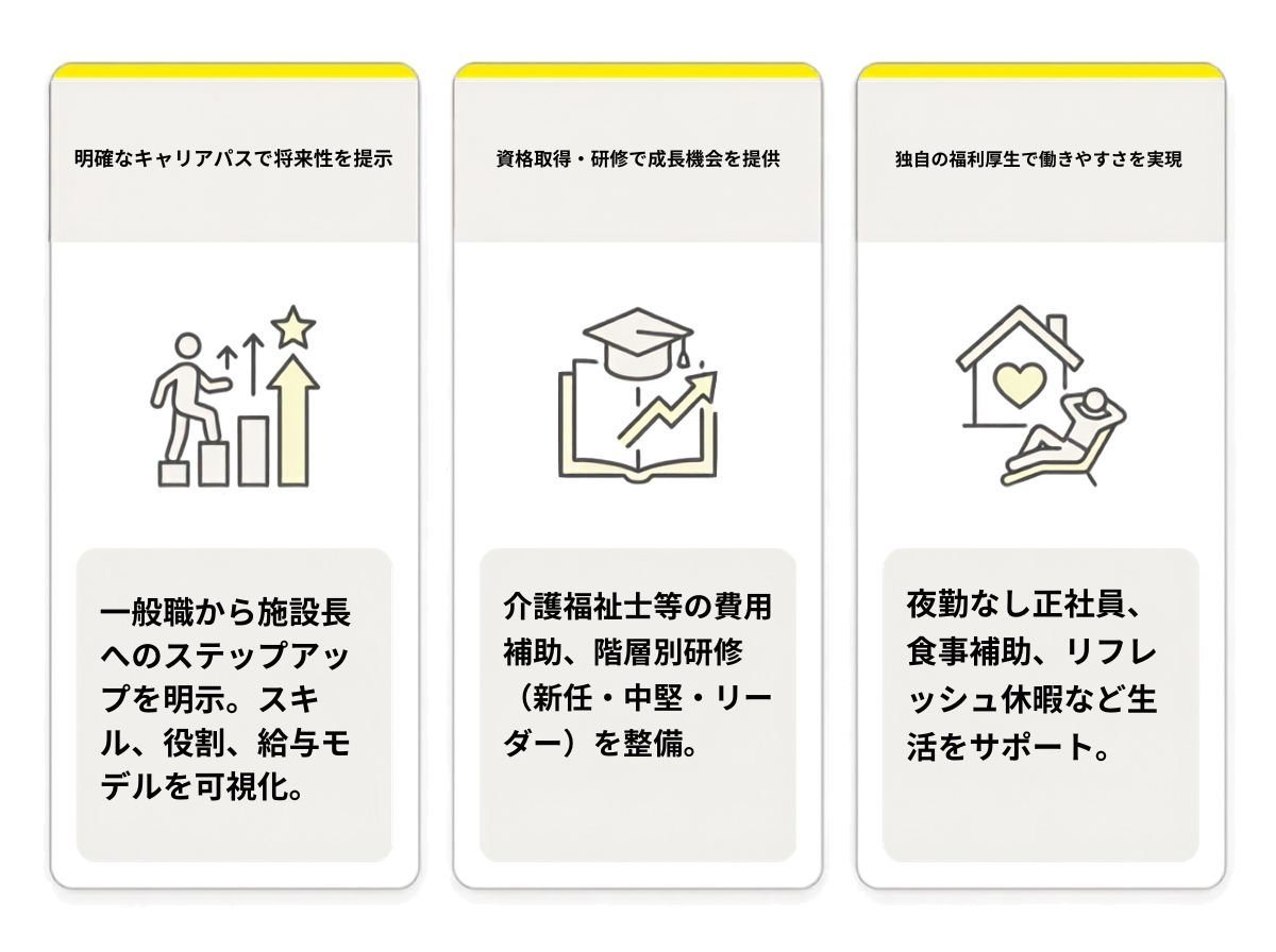給与以外で魅力を伝える！介護求人の差別化戦略
