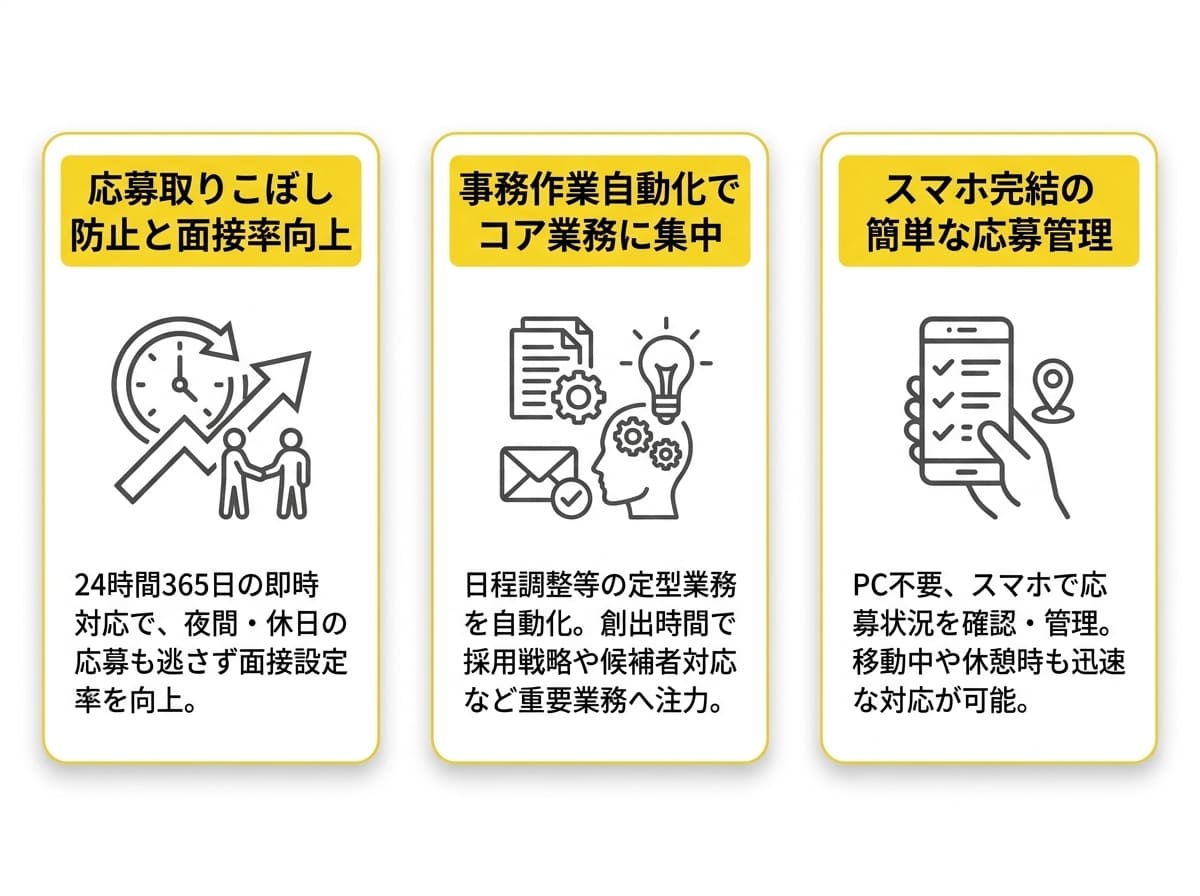 面接コボット導入で得られる3つのメリット