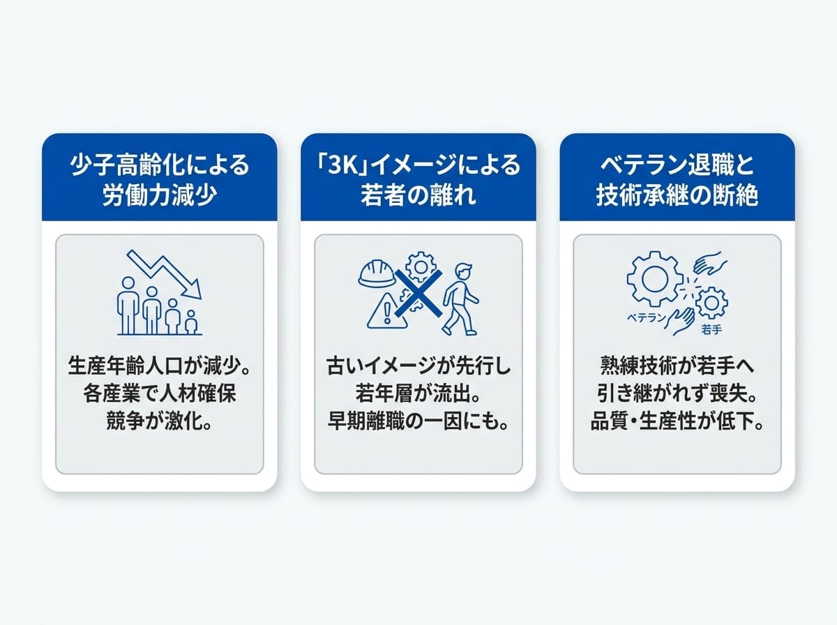 製造業の人手不足を解決する9つの対策｜採用・定着・DXの視点で解説