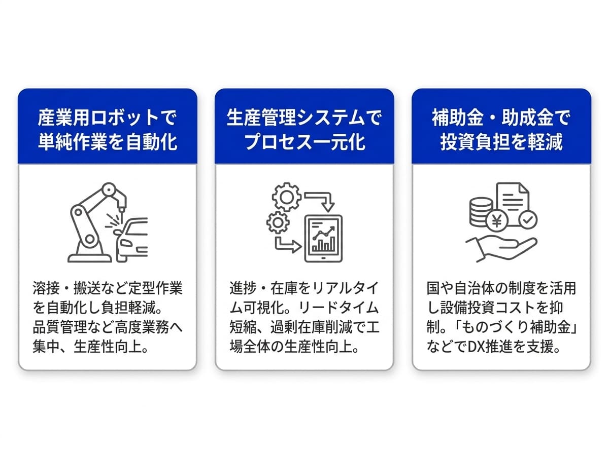 【DX・省人化編】少ない人数で現場を回すための3つの具体策