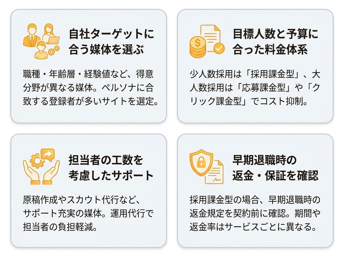 失敗しない成果報酬型求人サイトの選び方｜4つの比較ポイント