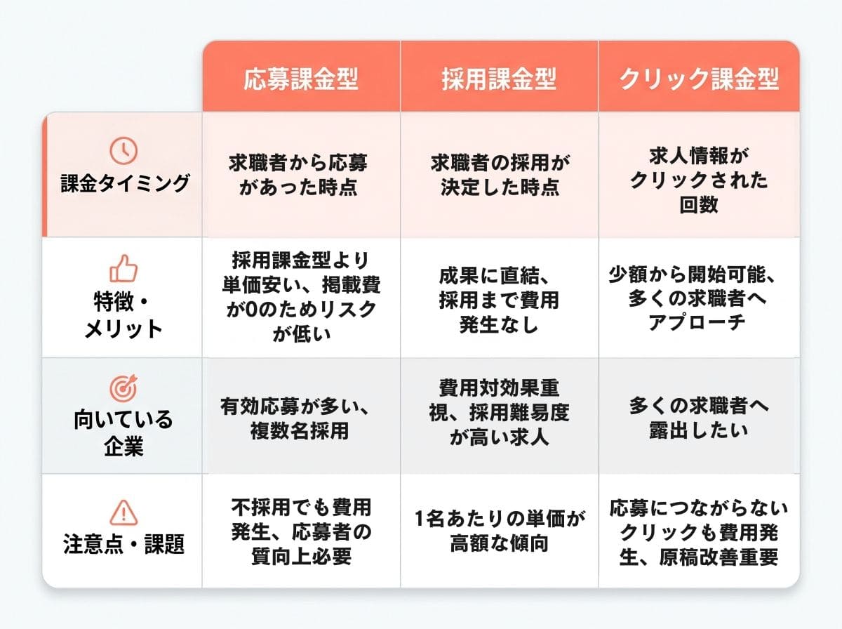 成果報酬型求人とは？採用コストを最適化する仕組みを解説