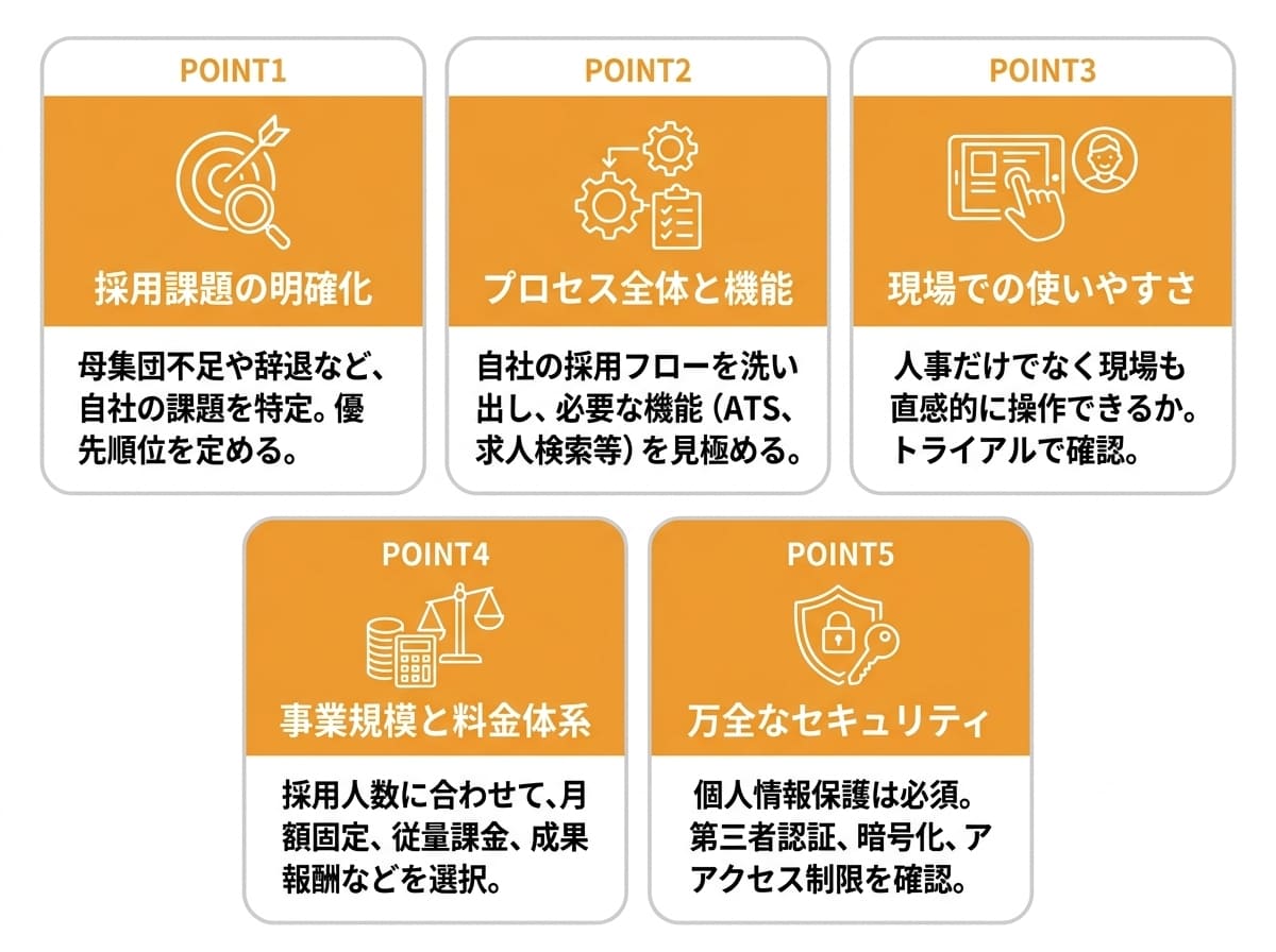 失敗しない採用ツールの選び方!導入前に確認すべき5つのポイント