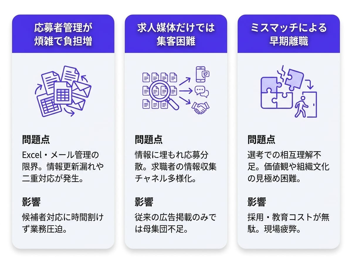 なぜ今、多くの企業が採用ツールを導入しているのか?