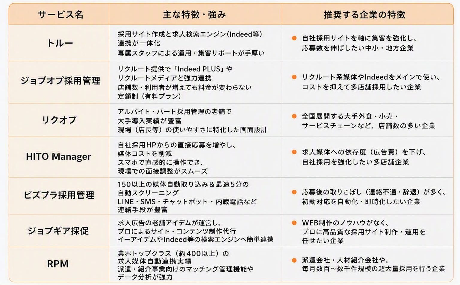 【採用管理システム編】おすすめの採用管理ツール(ATS)7選