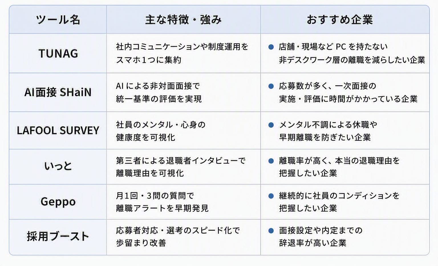 【選考・定着率改善編】おすすめの採用ツール6選