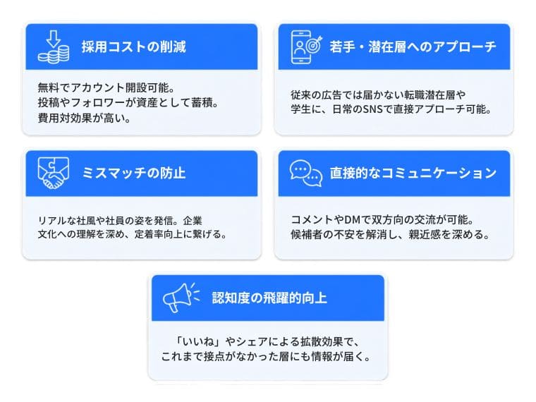 SNS採用を導入する5つのメリット