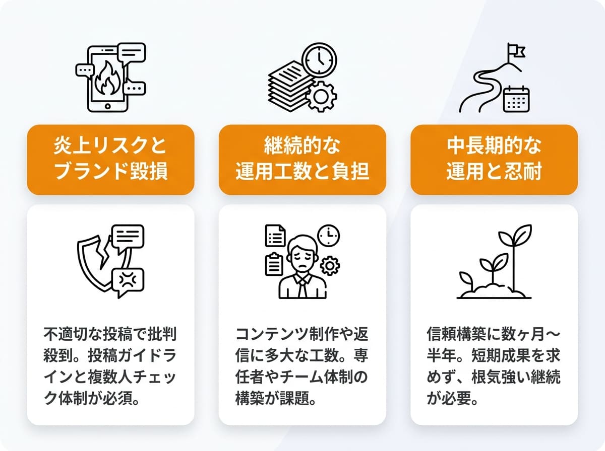 導入前に知っておきたいSNS採用の3つのデメリット