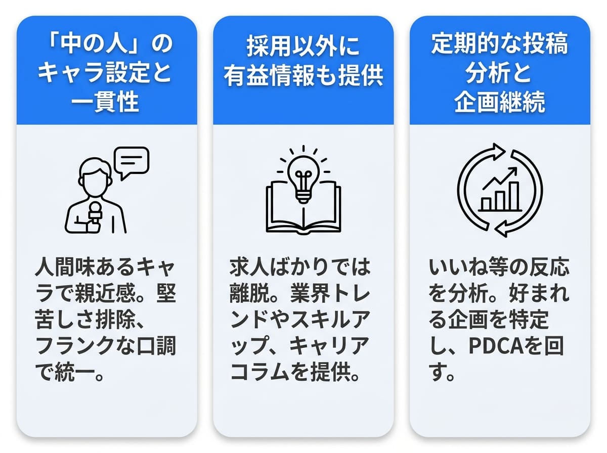 SNS採用の運用で失敗しないための3つのポイント