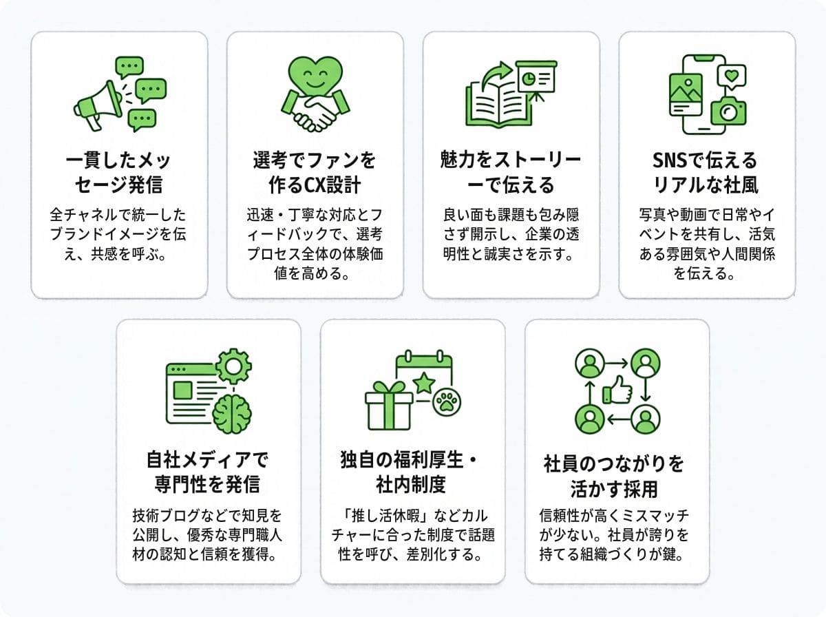 【手法一覧】採用差別化を実現する具体的な7つの打ち手